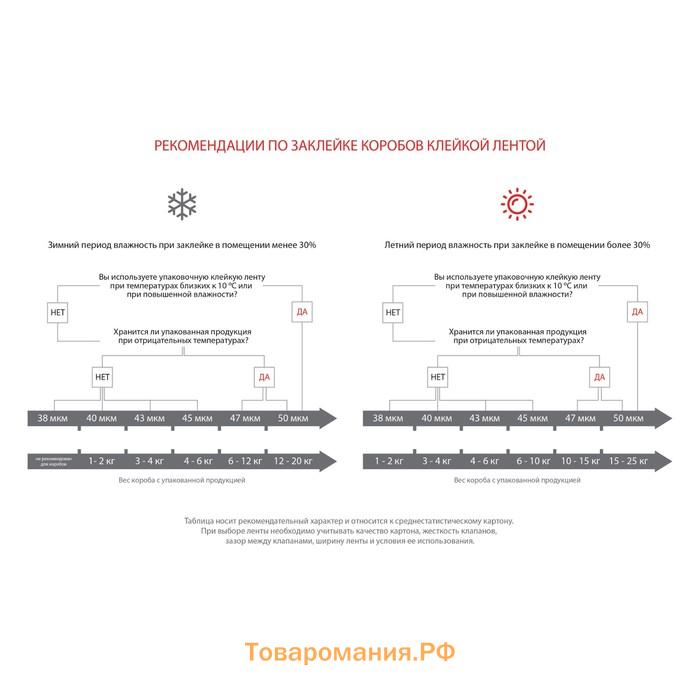 Клейкая лента UNIBOB 48мм*132м 40мкм, прозрачная